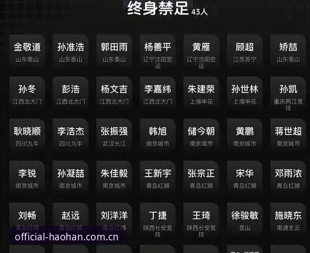 足协第三批禁足名单最新动态：65名从业人员受罚，行业反腐进入深水区